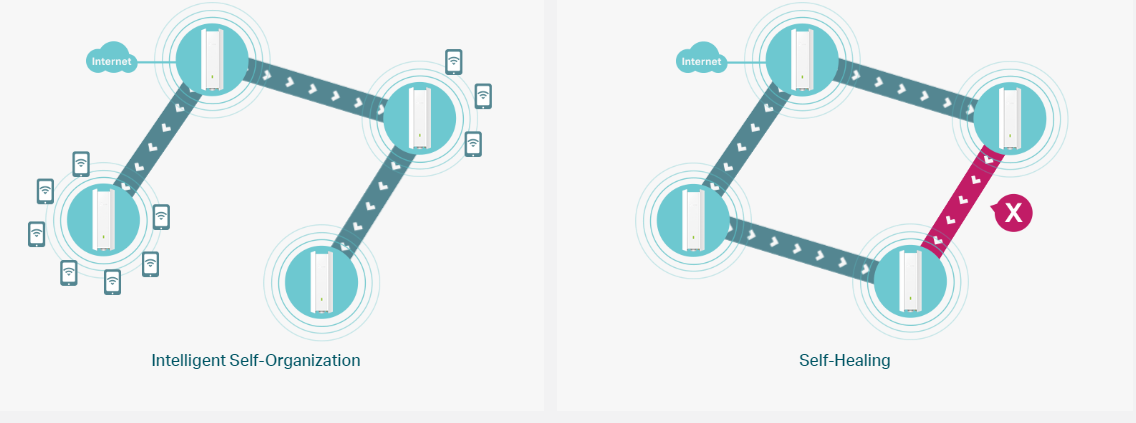 TP-Link EAP610 Outdoor IMAGE 8