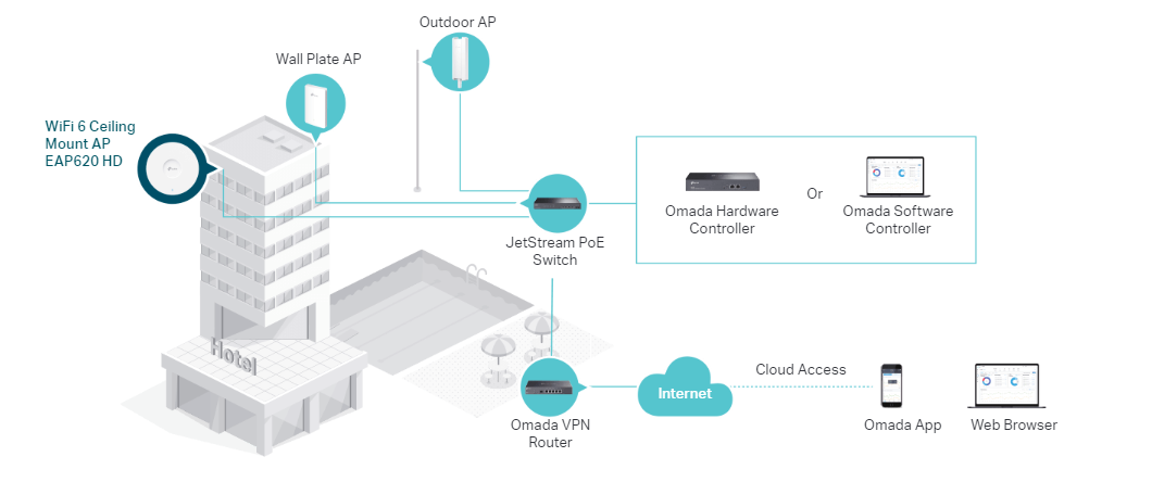 TP-Link EAP620 HD image 7