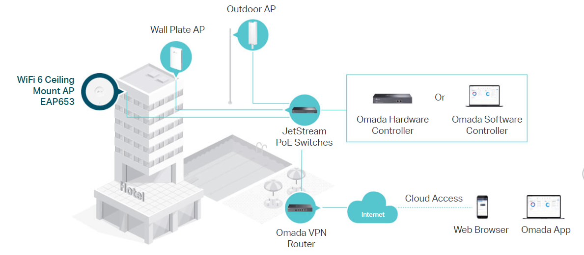 TP-Link EAP653 image 5