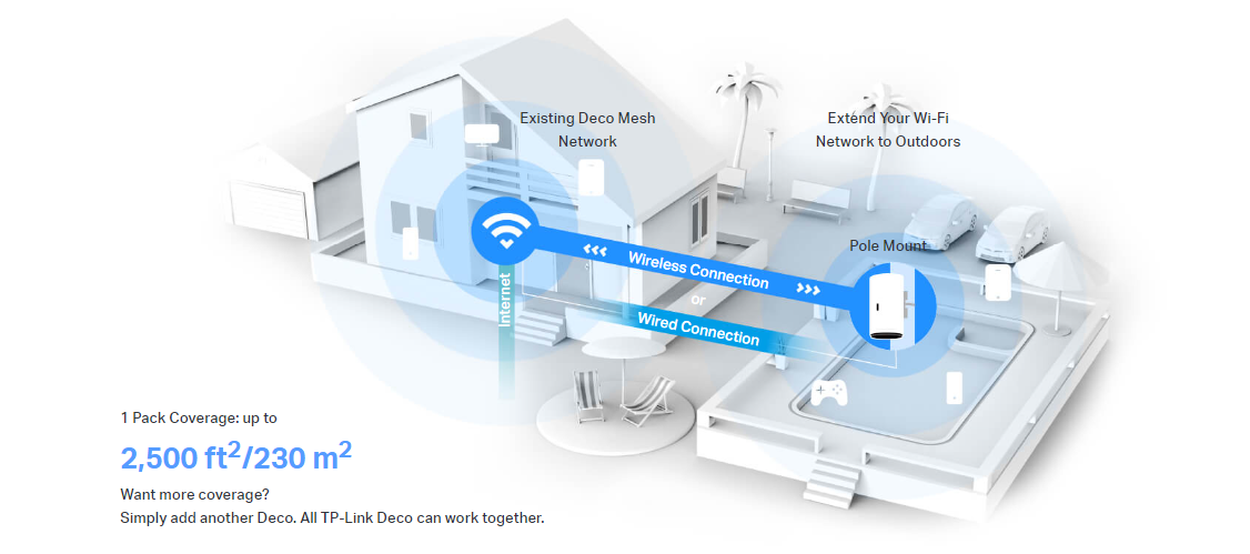Tp-Link DECO X50-Outdoor (1-Pack) image 4