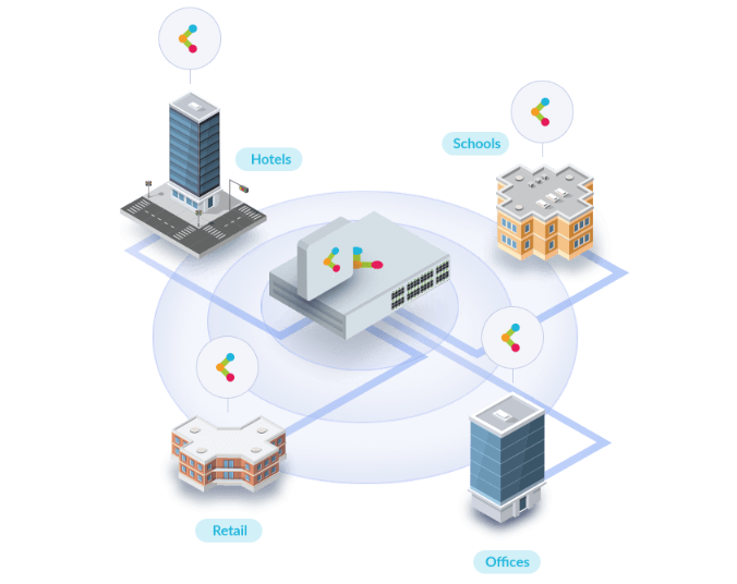 D-Link DAP-X2850 (wifi 6) image 7