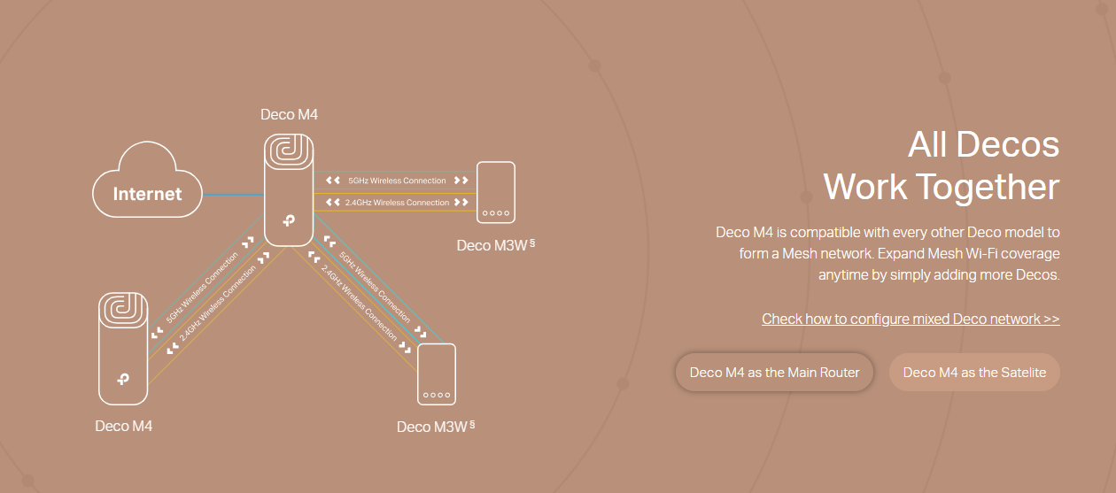 Deco M4(2-Pack) image 8