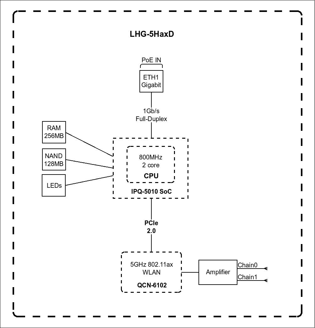 Mikrotik Lhg 5 ax