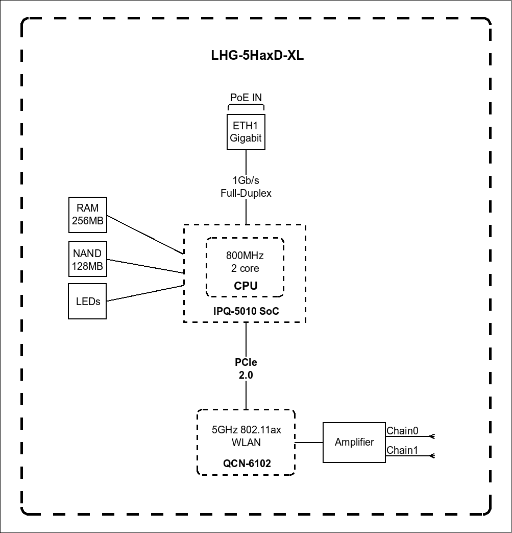 Mikrotik lhg xl 5 ax