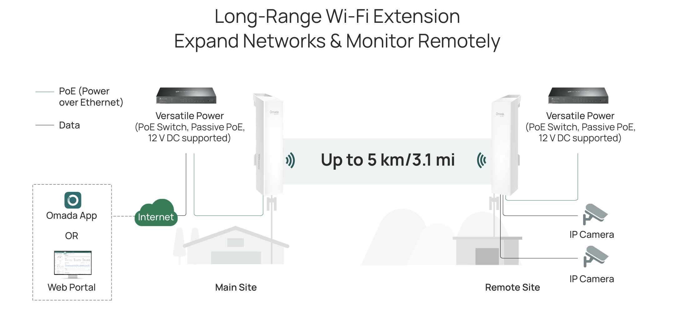 TP-Link EAP215-Bridge KIT
