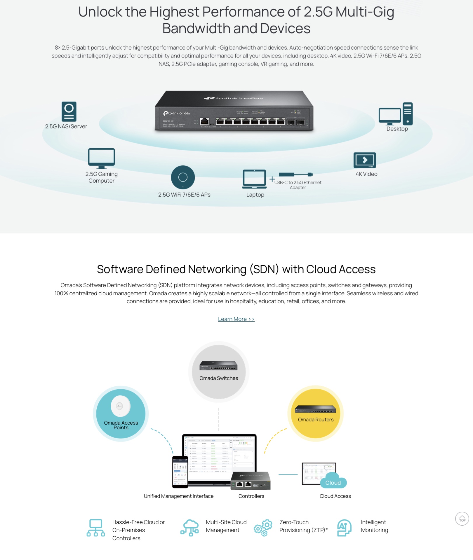 TP-Link Omada SG3210X-M2