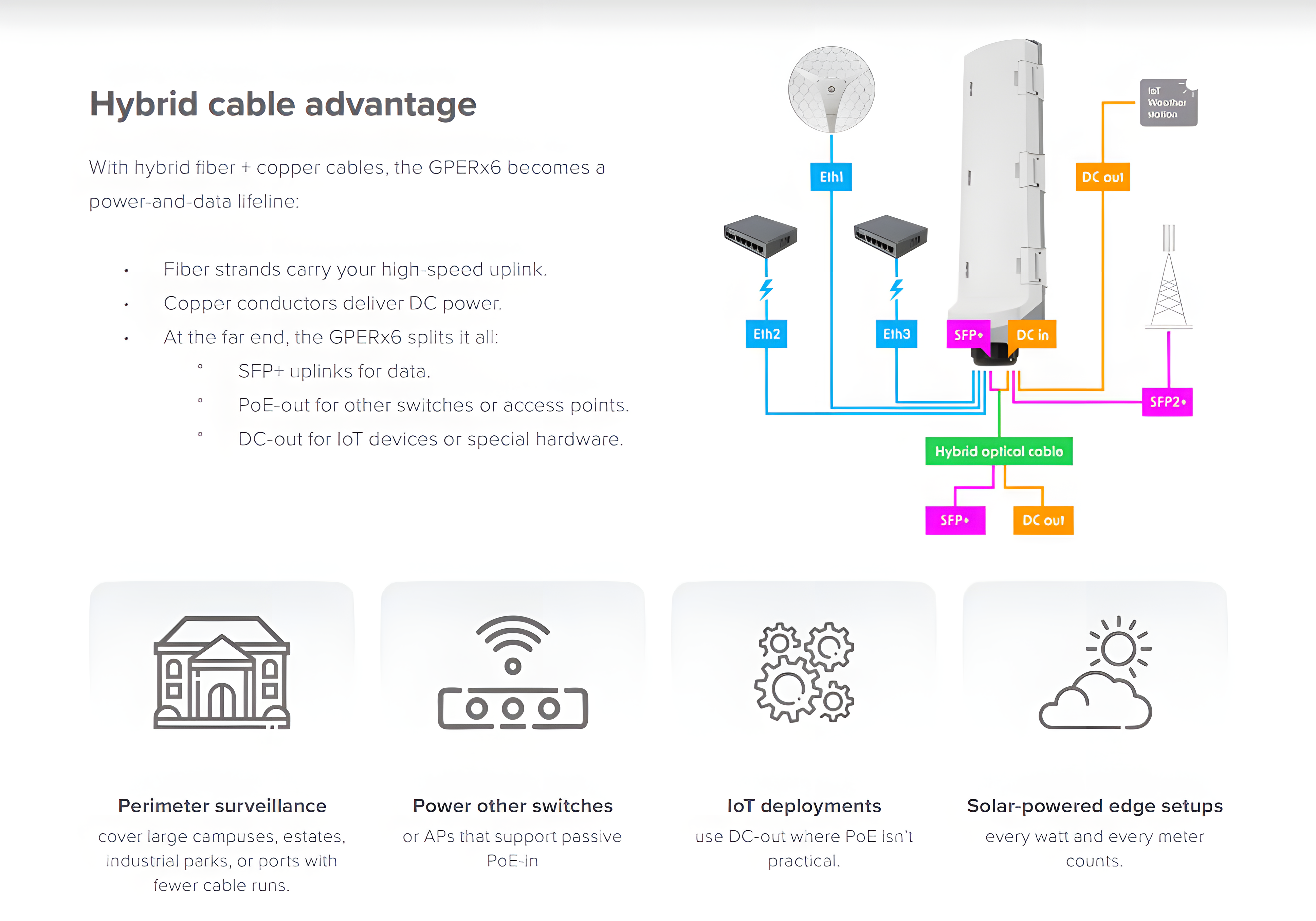 MikroTik GPERx6