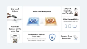 Lexar TouchLock 1TB Portable SSD