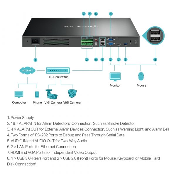 TP-Link VIGI NVR4032H 32 Channel Network Video Recorder with 4 SATA - Image 3
