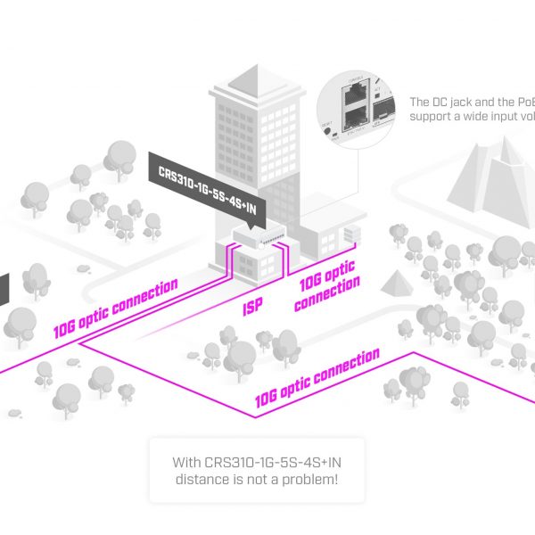MikroTik CRS310-1G-5S-4S+IN | High-Speed 10G Network Switch - Image 5