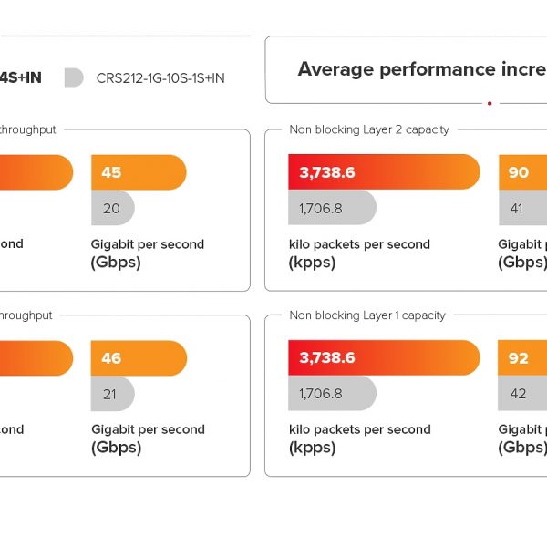 MikroTik CRS310-1G-5S-4S+IN | High-Speed 10G Network Switch - Image 6