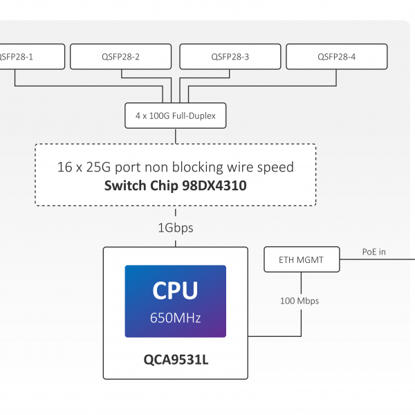 MikroTik CRS504-4XQ-IN Ultimate High-Speed 100G Switch with 4 QSFP28 Ports - Image 7
