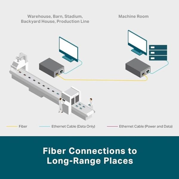 TP Link MC110CS 10/100Mbps Single-Mode Media Converter - Image 7