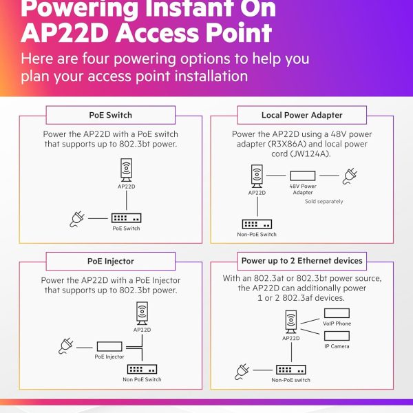 Aruba AP22D | Instant On WiFi 6 Access Point - Image 8