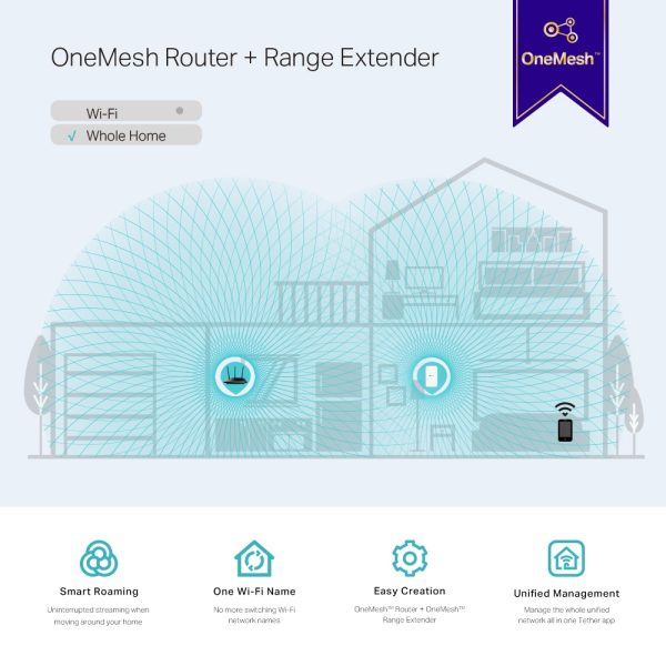TP-Link RE300 | AC1200 Mesh Wi-Fi Range Extender - Image 4