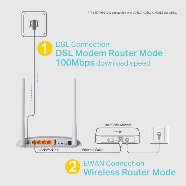 TP-Link TD-W9970 | 300Mbps Wireless N USB VDSL/ADSL Modem Router - Image 4