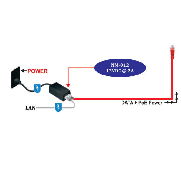 Netstar NM‐012 12VDC @ 2A 10/100Mbps Passive PoE Injector - Image 3