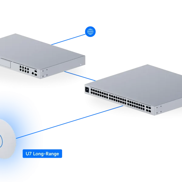UniFi U7 Long-Range