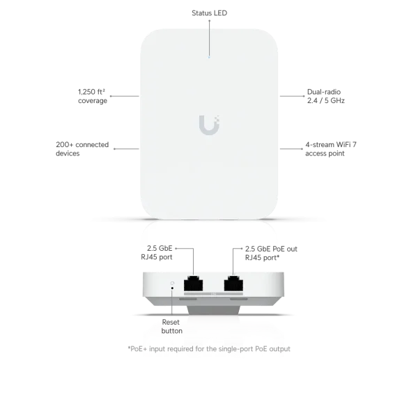 Ubiquiti U7 In-Wall