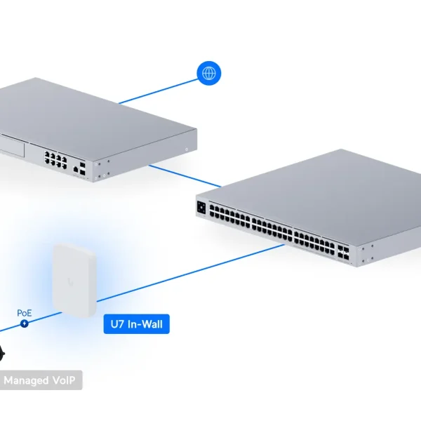 Ubiquiti U7 In-Wall