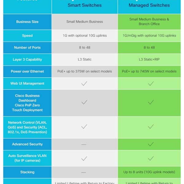 Cisco Catalyst C1300-24T-4G Powerful High-Speed 24-Port Gigabit Ethernet Switch with 4x 1G SFP Uplinks - Image 4