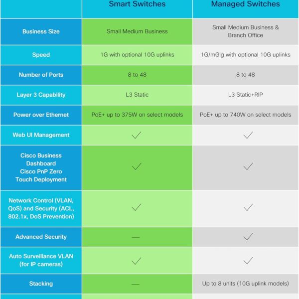 Cisco Catalyst C1200-8T-D 8-Port Gigabit Desktop Switch – Silent Fanless Design with Smart Management - Image 4