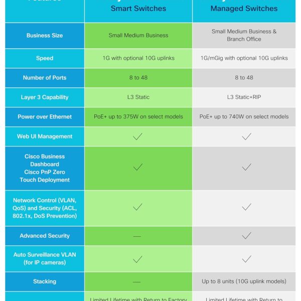 Cisco Catalyst C1200-48P-4X 48-Port PoE+ Gigabit Managed Switch – Powerful Enterprise-Grade Performance with 4x 10G SFP+ Uplinks - Image 3
