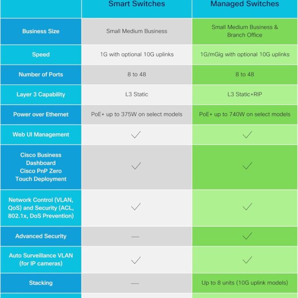 Cisco Catalyst C1300-24XTS