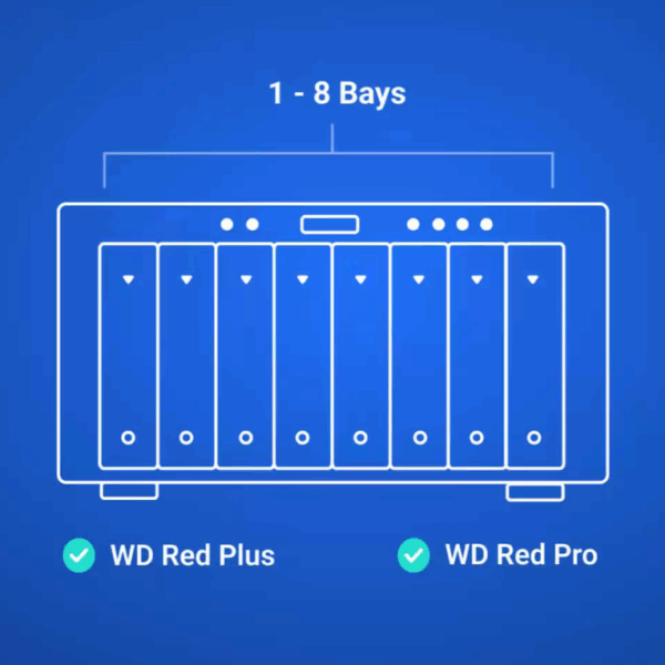 WD Red Pro 12TB | WD121KFBX Powerful NAS HDD – 7200 RPM, 256MB Cache, 6Gb/s SATA Multi-User NAS Systems - Image 5