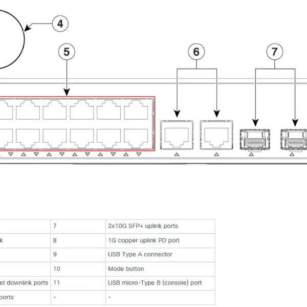Cisco Catalyst C9200CX-12T-2X2G Powerful Fanless Layer 3 Managed Switch with 12 Gigabit Ports, 2x10G & 2x1G Uplinks - Image 5