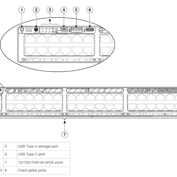 Cisco Catalyst C9300LM-48U-4Y Powerful Enterprise Switch with 48 Ports Cisco UPOE and 4x 25G Uplinks - Image 4