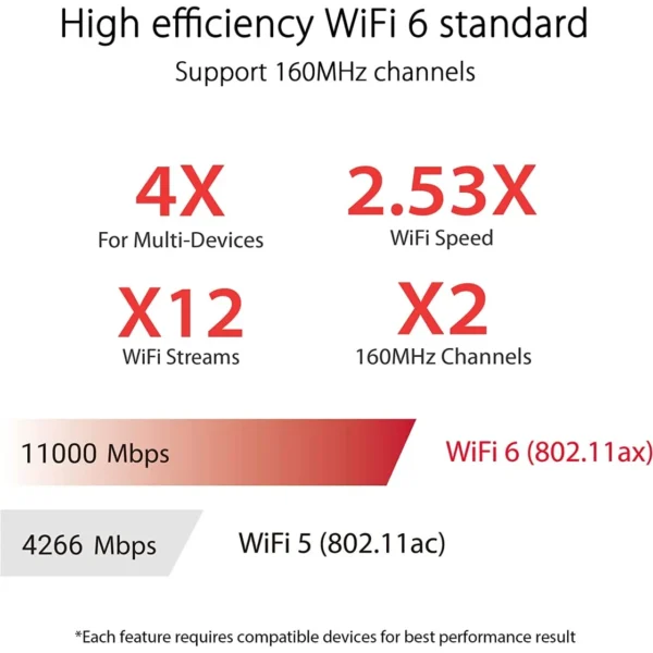 ASUS GT-AX11000-PRO Tri-Band WiFi 6 Gaming Router with 2.5G Multi-Gig Ports - Image 7