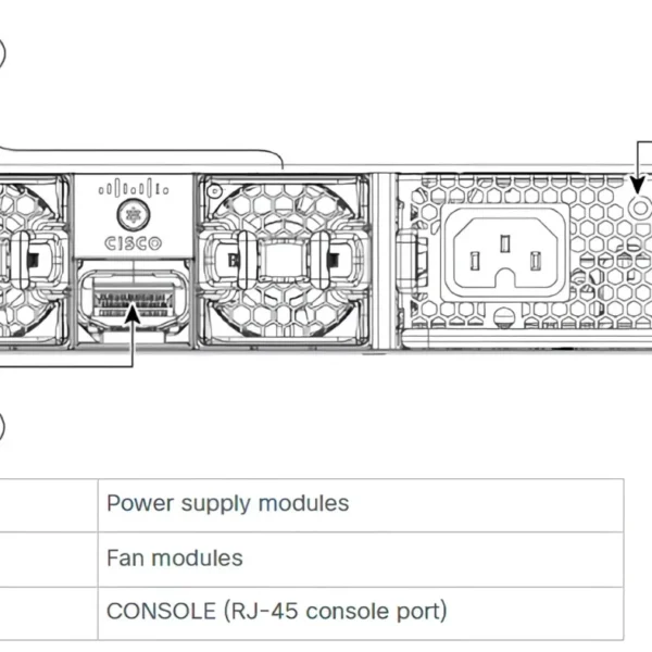Cisco Catalyst C9300LM-48U-4Y Powerful Enterprise Switch with 48 Ports Cisco UPOE and 4x 25G Uplinks - Image 5