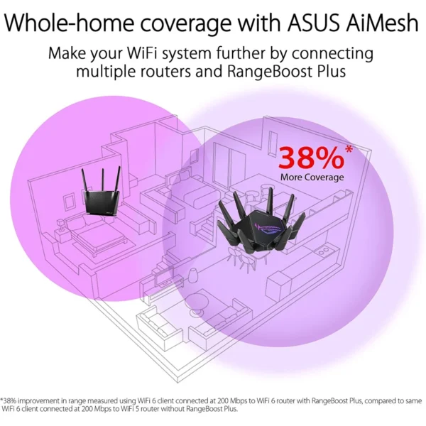 ASUS GT-AX11000-PRO Tri-Band WiFi 6 Gaming Router with 2.5G Multi-Gig Ports - Image 8