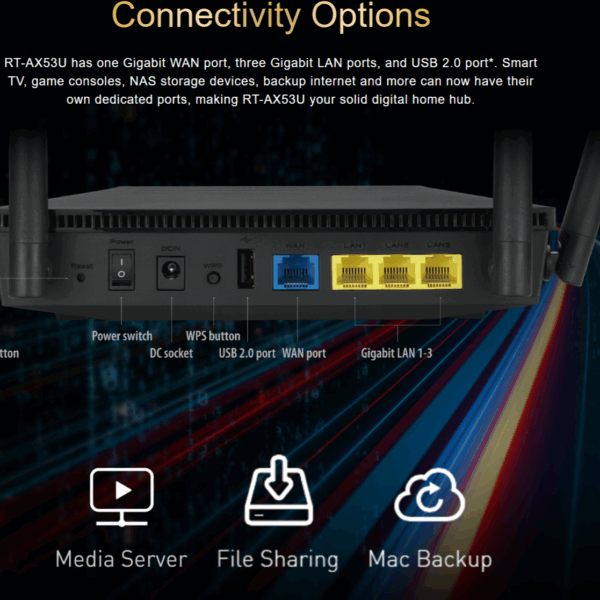ASUS RT-AX53U